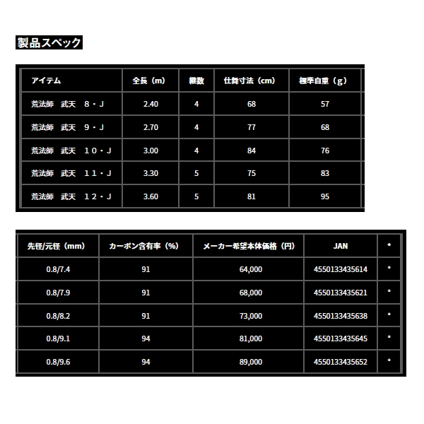 画像: ≪'24年10月新商品！≫ ダイワ 荒法師 武天 12・J 〔仕舞寸法 81cm〕 【保証書付き】