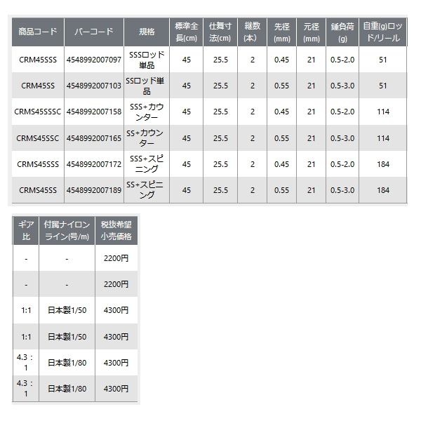 画像: ≪'24年9月新商品！≫ PROX クリアロック丸穂先 CRMS45SS ロッド(SS)+スピニング 〔仕舞寸法 25.5cm〕