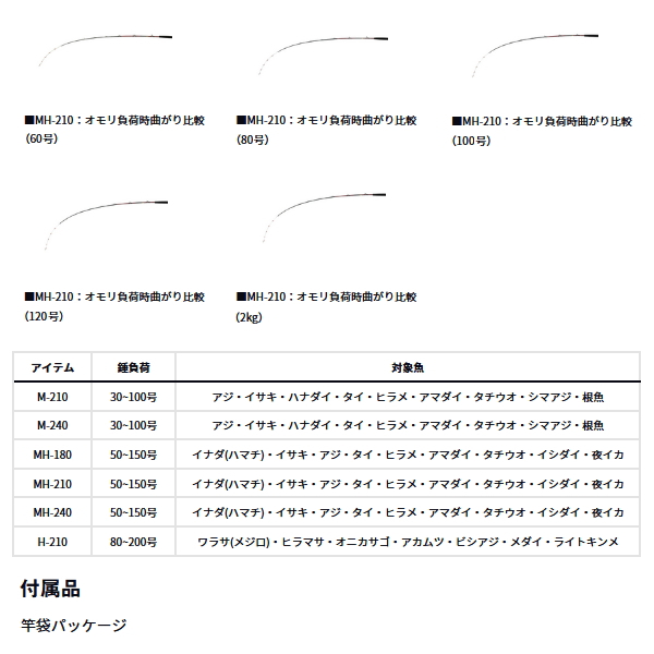 画像3: ≪'24年10月新商品！≫ ダイワ アナリスター ネライ H-210 〔仕舞寸法 152cm〕 【保証書付き】 【大型商品1/代引不可】