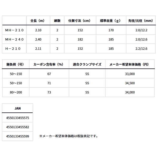 画像: ≪'24年10月新商品！≫ ダイワ アナリスター ネライ M-240 〔仕舞寸法 182cm〕 【保証書付き】 【大型商品1/代引不可】