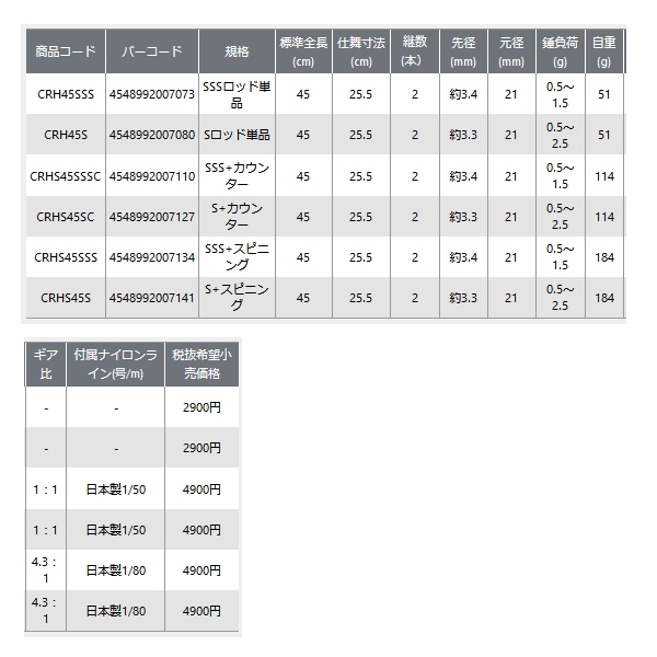 画像: ≪'24年9月新商品！≫ PROX クリアロック扁平穂先 CRH45S ロッド単品(S) 〔仕舞寸法 25.5cm〕