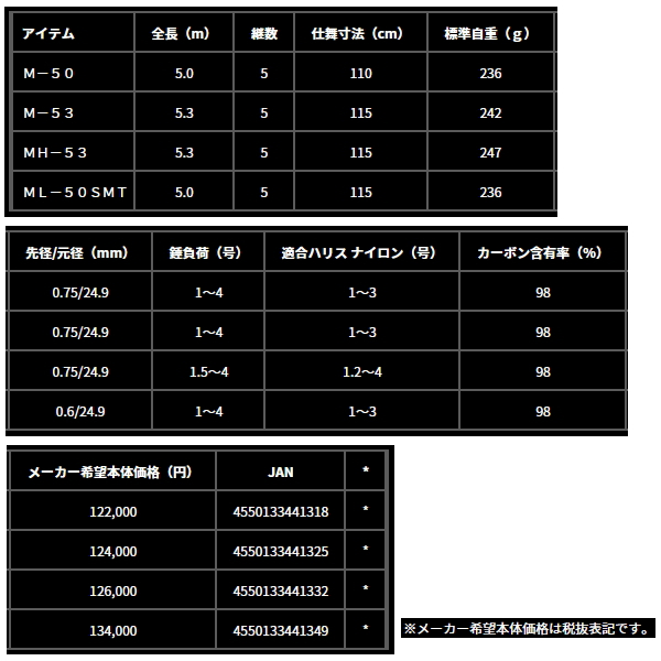 画像: ≪'24年10月新商品！≫ ダイワ トーナメント 磯 AGS M-50 〔仕舞寸法 110cm〕 【保証書付き】