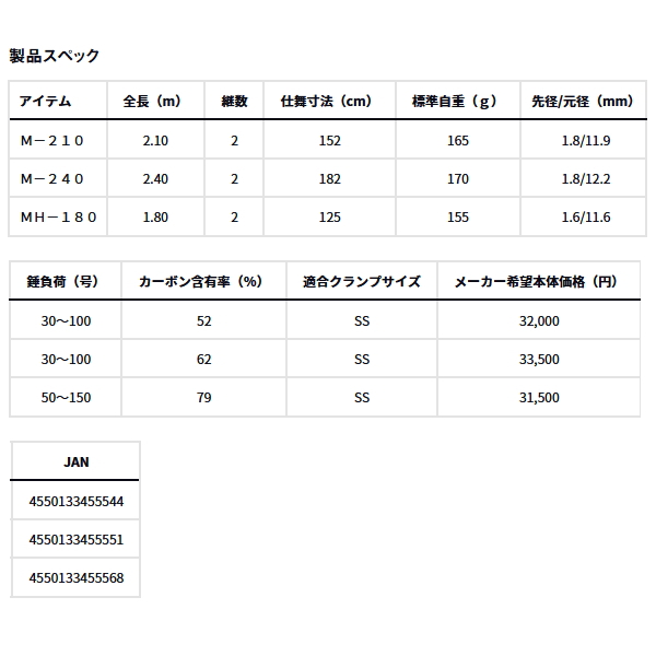 画像: ≪'24年10月新商品！≫ ダイワ アナリスター ネライ MH-180 〔仕舞寸法 125cm〕 【保証書付き】