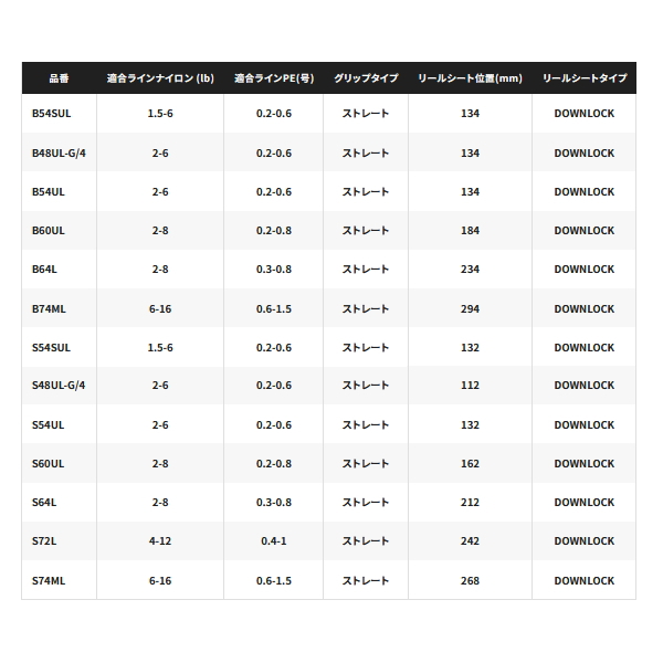 画像: 【送料サービス】 ≪'24年12月新商品！≫ シマノ '24 カーディフ ストリーム プレミアム S64L 〔仕舞寸法 99.4cm〕 【保証書付き】 [12月発売予定/ご予約受付中]