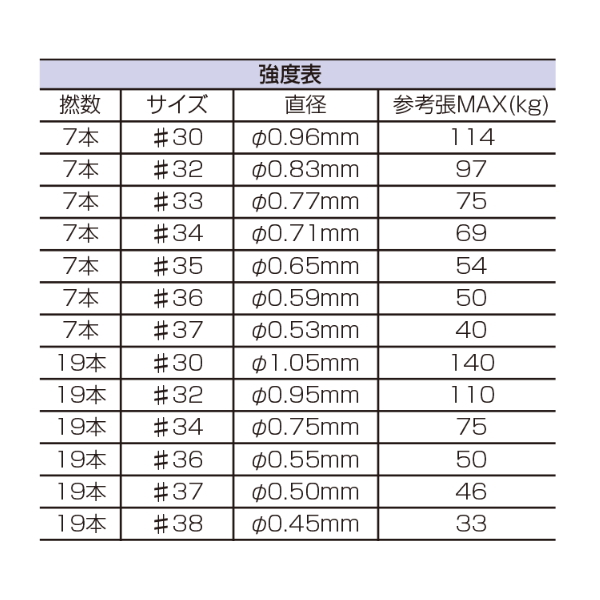 画像2: 釣武者 キャメックス アルティマ 最強ワイヤー 7本撚り 100m #34 ブラック