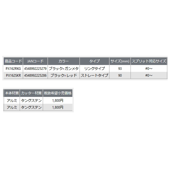 画像: ≪'24年11月新商品！≫ PROX フィンガースプリットミニプライヤー PX162SKR ストレートタイプ ブラック×レッド