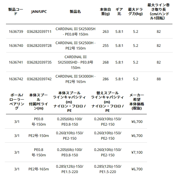 画像: ≪'24年12月新商品！≫ アブガルシア カーディナル3 SX PEライン付き 2500H - PE2号 150m 【返品不可】 【小型商品】