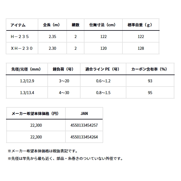 画像: ≪'24年11月新商品！≫ ダイワ 紅牙 テンヤゲーム X MH-240 〔仕舞寸法 125cm〕 【保証書付き】