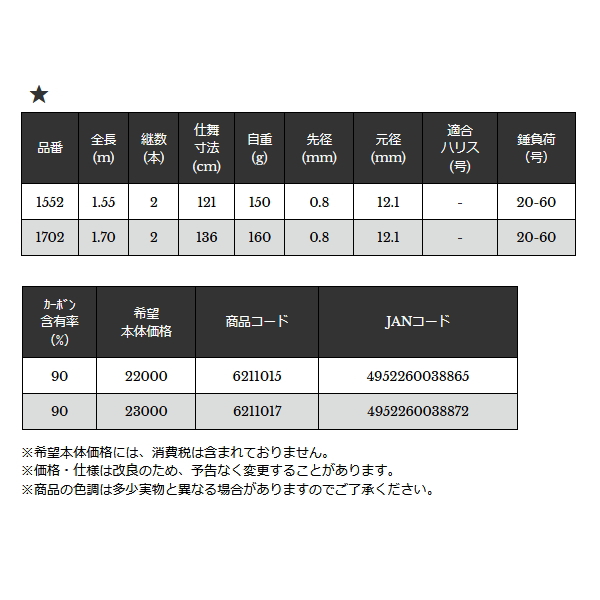 画像: ≪'24年11月新商品！≫ 宇崎日新 極技 カットウフグ メタルソリッド 1702 〔仕舞寸法 136cm〕 【保証書付き】