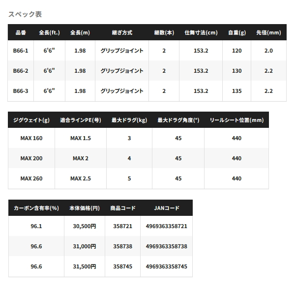 画像: ≪'25年1月新商品！≫ シマノ '25 グラップラー タイプ スローJ B66-3 〔仕舞寸法 153.2cm〕 【保証書付き】 [1月発売予定/ご予約受付中] 【大型商品1/代引不可】