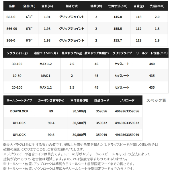 画像: ≪'25年1月新商品！≫ シマノ '25 グラップラー タイプ SLJ B63-0 〔仕舞寸法 145.8cm〕 【保証書付き】 [1月発売予定/ご予約受付中] 【大型商品1/代引不可】