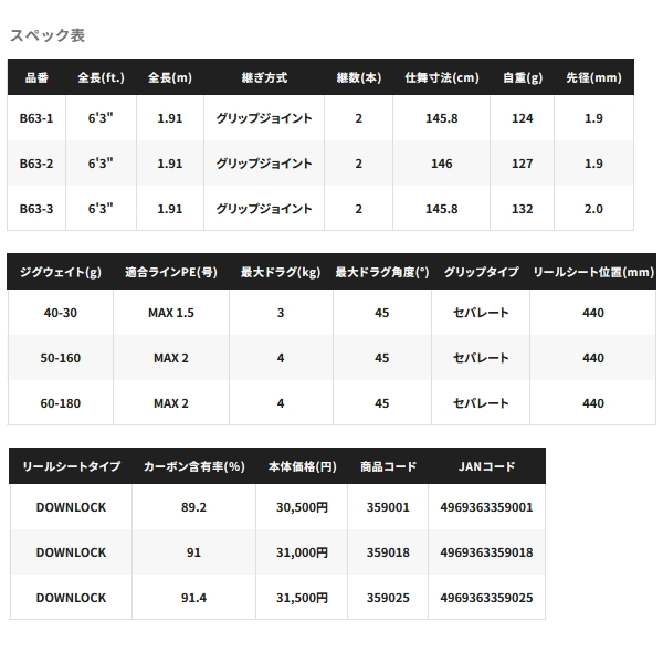 画像: ≪'25年1月新商品！≫ シマノ '25 グラップラー タイプ LJ B63-3 〔仕舞寸法 145.8cm〕 【保証書付き】 [1月発売予定/ご予約受付中] 【大型商品1/代引不可】