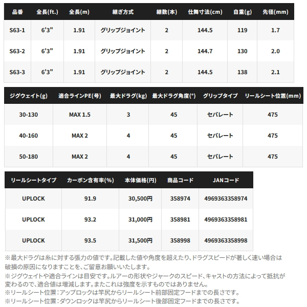 画像: ≪'25年1月新商品！≫ シマノ '25 グラップラー タイプ LJ B63-3 〔仕舞寸法 145.8cm〕 【保証書付き】 [1月発売予定/ご予約受付中] 【大型商品1/代引不可】