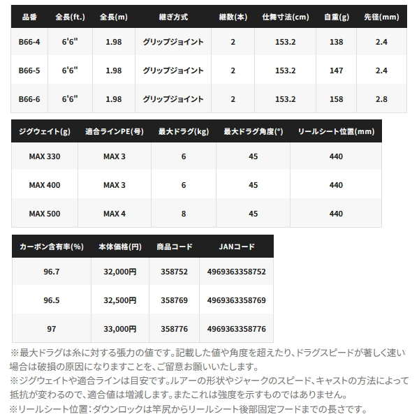 画像: ≪'25年1月新商品！≫ シマノ '25 グラップラー タイプ スローJ B66-3 〔仕舞寸法 153.2cm〕 【保証書付き】 [1月発売予定/ご予約受付中] 【大型商品1/代引不可】