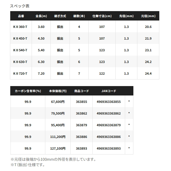 画像: 【送料サービス】 ≪'25年1月新商品！≫ シマノ '25 ボーダレス スペシャル GL K II 360-T 〔仕舞寸法 107cm〕 【保証書付き】 [1月発売予定/ご予約受付中]