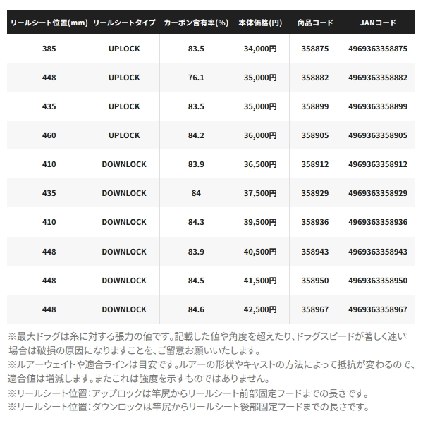 画像: ≪'25年1月新商品！≫ シマノ '25 グラップラー タイプ C S80L 〔仕舞寸法 198.6cm〕 【保証書付き】 [1月発売予定/ご予約受付中] 【大型商品2/代引不可】