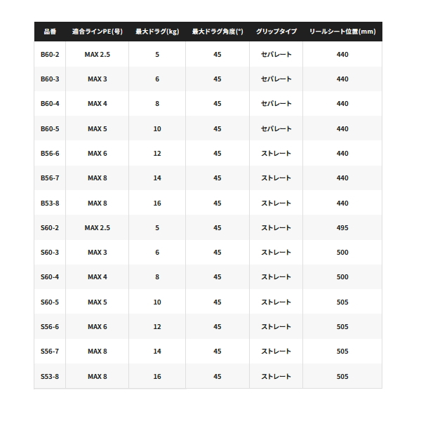 画像: ≪'25年3月新商品！≫ シマノ '25 グラップラー タイプ J B56-6 〔仕舞寸法 104.3cm〕 【保証書付き】 [3月発売予定/ご予約受付中]