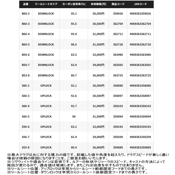 画像: ≪'25年3月新商品！≫ シマノ '25 グラップラー タイプ J B56-6 〔仕舞寸法 104.3cm〕 【保証書付き】 [3月発売予定/ご予約受付中]