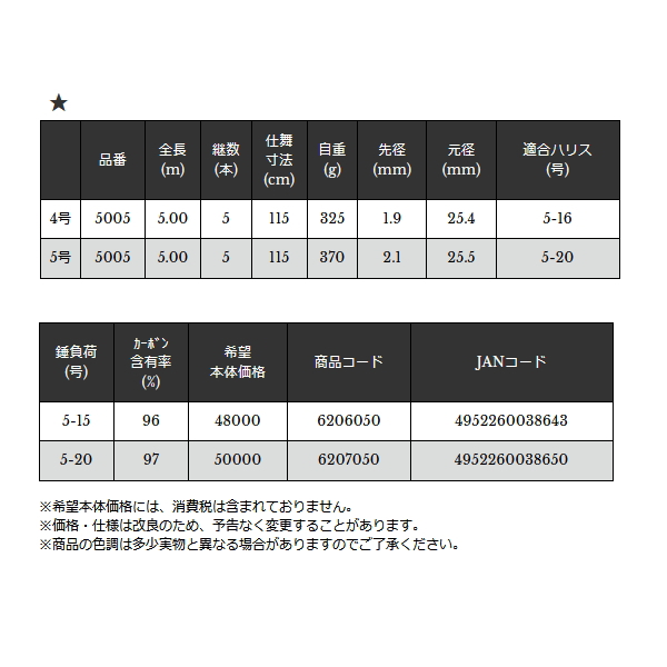 画像: ≪'24年12月新商品！≫ 宇崎日新 イングラム FPW エディション 5005 5号 5.0m 〔仕舞寸法 115cm〕 【保証書付き】