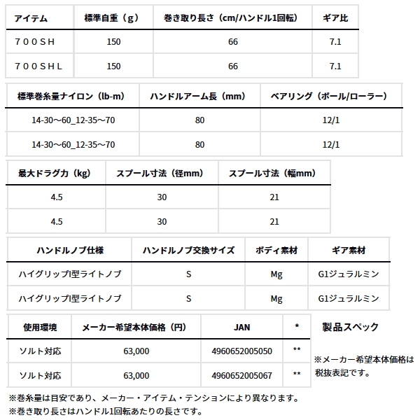 画像: ダイワ スティーズ CT SV TW 700SH(右) 【小型商品】