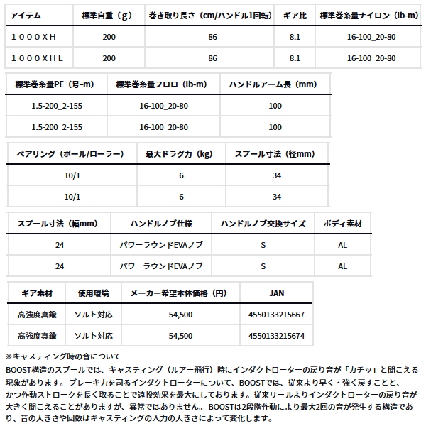 画像: ダイワ ジリオン TW HD 1000XHL(左) 【小型商品】