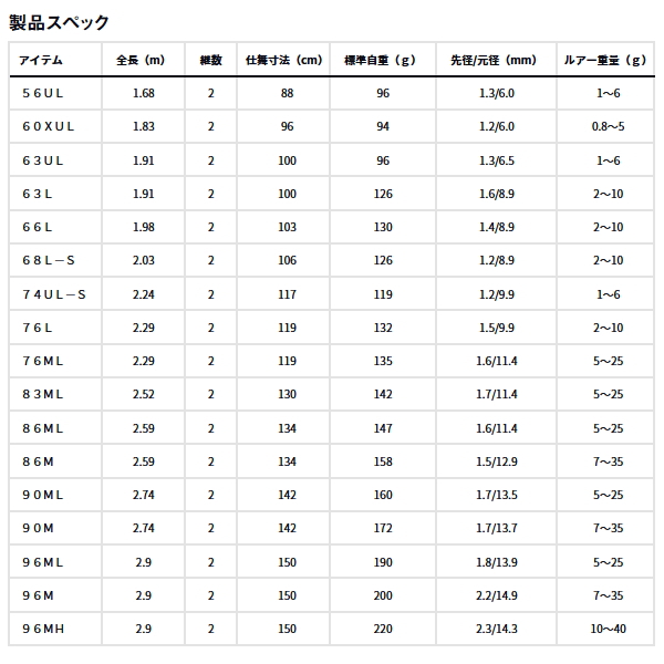 画像: ダイワ ルアーニスト 83ML 〔仕舞寸法 130cm〕