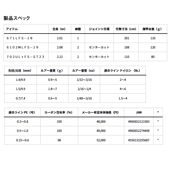 画像: ダイワ ハートランド 722LRS-21 〔仕舞寸法 113cm〕 【保証書付き】