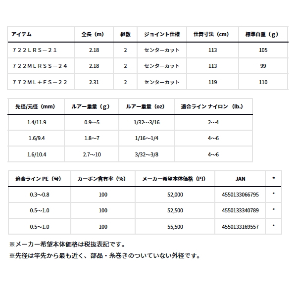 画像: ダイワ ハートランド 722LRS-21 〔仕舞寸法 113cm〕 【保証書付き】