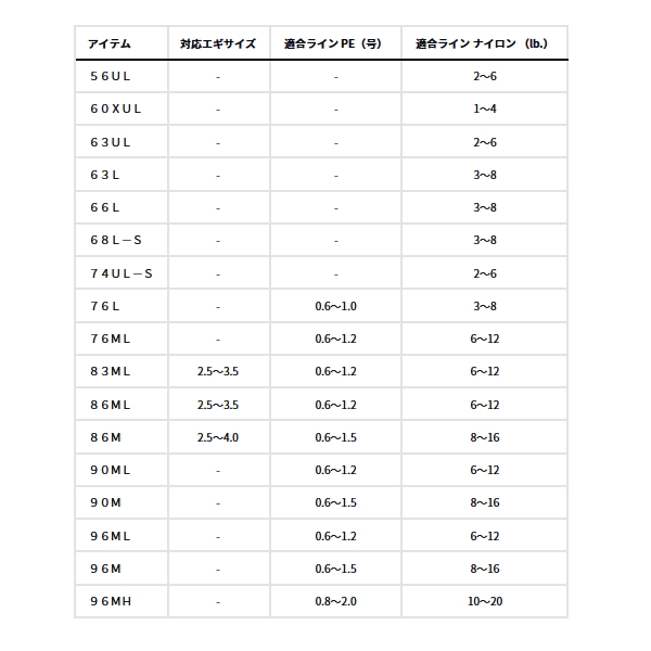 画像: ダイワ ルアーニスト 83ML 〔仕舞寸法 130cm〕