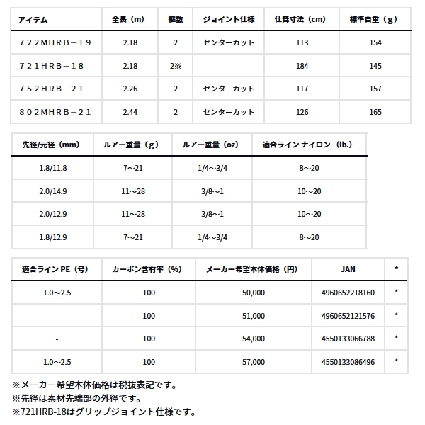 画像: ダイワ ハートランド 722ML+FB-ST20 〔仕舞寸法 113cm〕 【保証書付き】