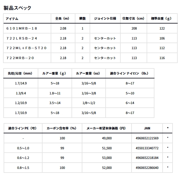 画像: ダイワ ハートランド 722ML+FB-ST20 〔仕舞寸法 113cm〕 【保証書付き】