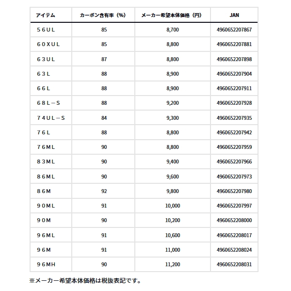 画像: ダイワ ルアーニスト 83ML 〔仕舞寸法 130cm〕