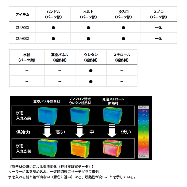 画像2: ダイワ クールライン GU 800X ブルー 8L