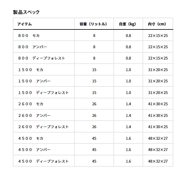 画像: ダイワ ソフトクール 4500 アンバー 45L