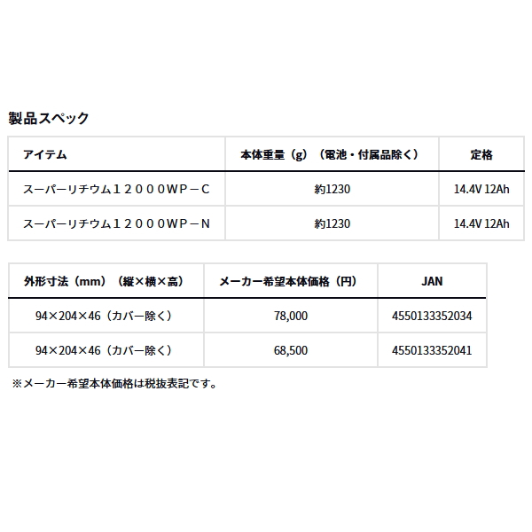 画像: ダイワ スーパーリチウム 12000WP-C(充電器付き)