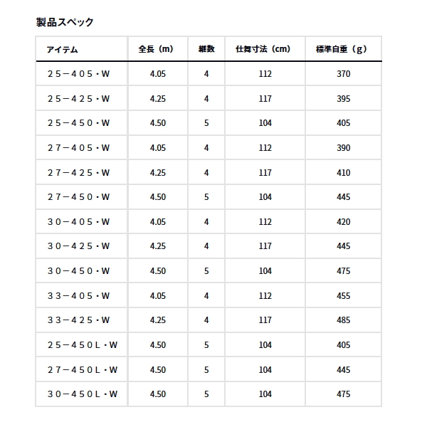 画像: ダイワ プライムサーフT 27-450L・W 〔仕舞寸法 104cm〕