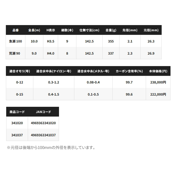 画像: ≪'25年1月新商品！≫ シマノ '25 アドバンスフォース 急瀬 95 〔仕舞寸法 142.5cm〕 【保証書付き】 [1月発売予定/ご予約受付中] 【大型商品1/代引不可】