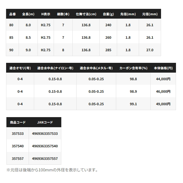 画像: ≪'25年1月新商品！≫ シマノ '25 友鮎 85 〔仕舞寸法 136.8cm〕 【保証書付き】 [1月発売予定/ご予約受付中]