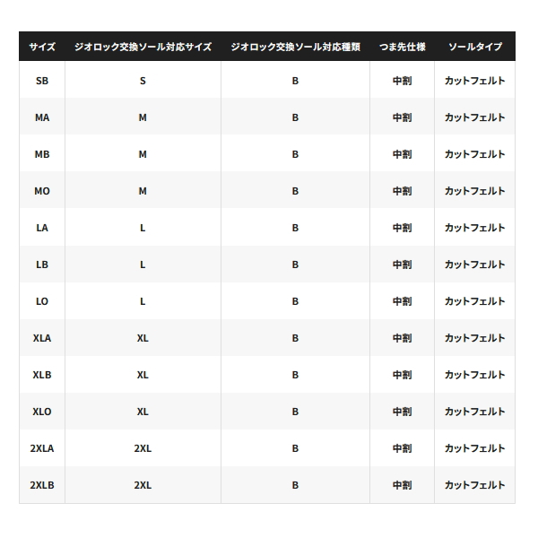 画像: ≪'25年3月新商品！≫ シマノ リミテッド プロ ジオロック スリムウェーダー カットフェルト 中割 3.0 FW-560Y ブラックゴールド XLOサイズ [3月発売予定/ご予約受付中]