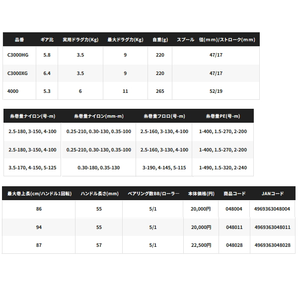 画像: ≪'25年5月新商品！≫ シマノ '25 アルテグラ 4000 [5月発売予定/ご予約受付中] 【小型商品】