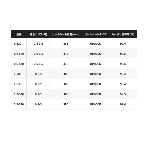 画像: ≪'25年2月新商品！≫ シマノ '25 鱗海 0.6-530 〔仕舞寸法 117.4cm〕 【保証書付き】 [2月発売予定/ご予約受付中]