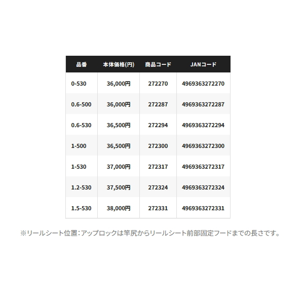 画像: ≪'25年2月新商品！≫ シマノ '25 鱗海 0.6-530 〔仕舞寸法 117.4cm〕 【保証書付き】 [2月発売予定/ご予約受付中]