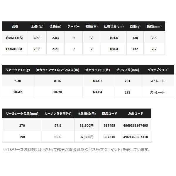 画像: ≪'25年2月新商品！≫ シマノ '25 エクスプライド 165MH-LM 〔仕舞寸法 165.9cm〕 【保証書付き】 [2月発売予定/ご予約受付中] 【大型商品1/代引不可】