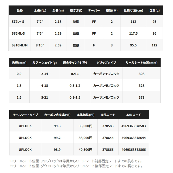 画像: ≪'25年3月新商品！≫ シマノ '25 ブレニアス XR B72ML 〔仕舞寸法 112cm〕 【保証書付き】 [3月発売予定/ご予約受付中]