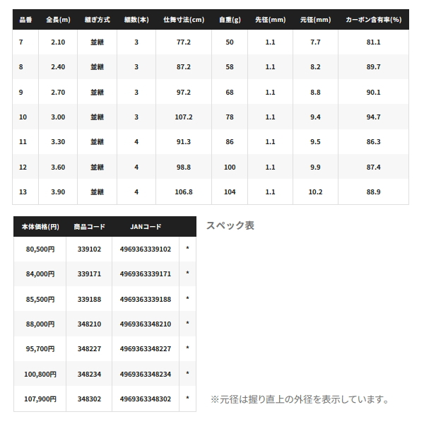 画像: 【送料サービス】 ≪'25年3月新商品！≫ シマノ 特作 色華(いろは) 8 〔仕舞寸法 87.2cm〕 【保証書付き】 [3月発売予定/ご予約受付中]