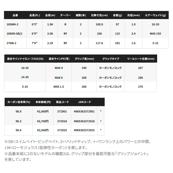 画像: ≪'25年3月新商品！≫ シマノ '25 ポイズンアドレナ 264ML+ 〔仕舞寸法 168.8cm〕 【保証書付き】 [3月発売予定/ご予約受付中] 【大型商品1/代引不可】