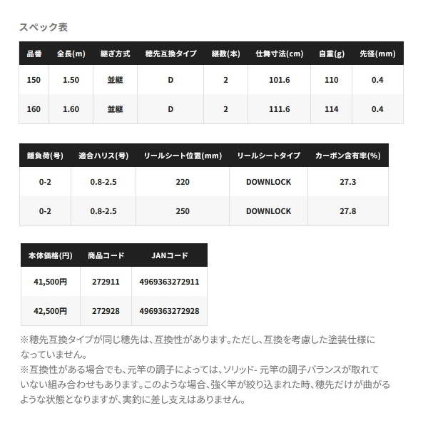 画像: ≪'25年3月新商品！≫ シマノ '25 セイハコウ フィラート 160 〔仕舞寸法 111.6cm〕 【保証書付き】 [3月発売予定/ご予約受付中]