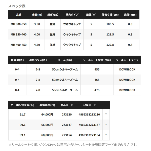 画像: 【送料サービス】 ≪'25年4月新商品！≫ シマノ '25 シーリア エクスチューン ベイトサグリ ZM MH 400-450 〔仕舞寸法 122.8cm〕 【保証書付き】 [4月発売予定/ご予約受付中]