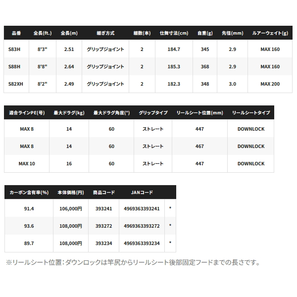 画像: ≪'25年5月新商品！≫ シマノ '25 オシアプラッガー リミテッド S83H 〔仕舞寸法 184.7cm〕 【保証書付き】 [5月発売予定/ご予約受付中] 【大型商品1/代引不可】