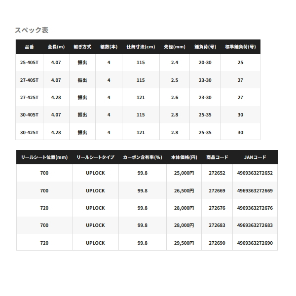 画像: ≪'25年4月新商品！≫ シマノ '25 サーフチェイサー (振出) 33-425T 〔仕舞寸法 121cm〕 【保証書付き】 [4月発売予定/ご予約受付中]